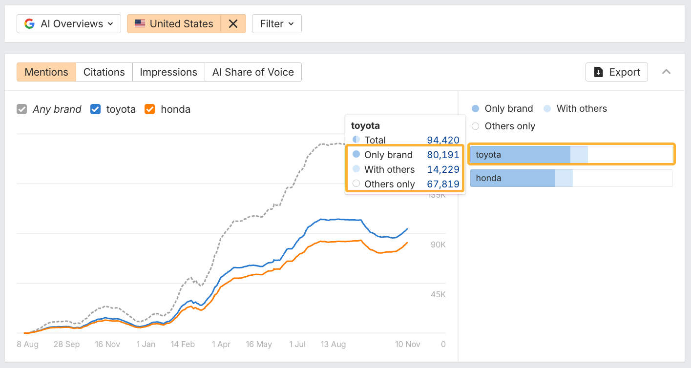 Profound answer engine monitoring dashboard