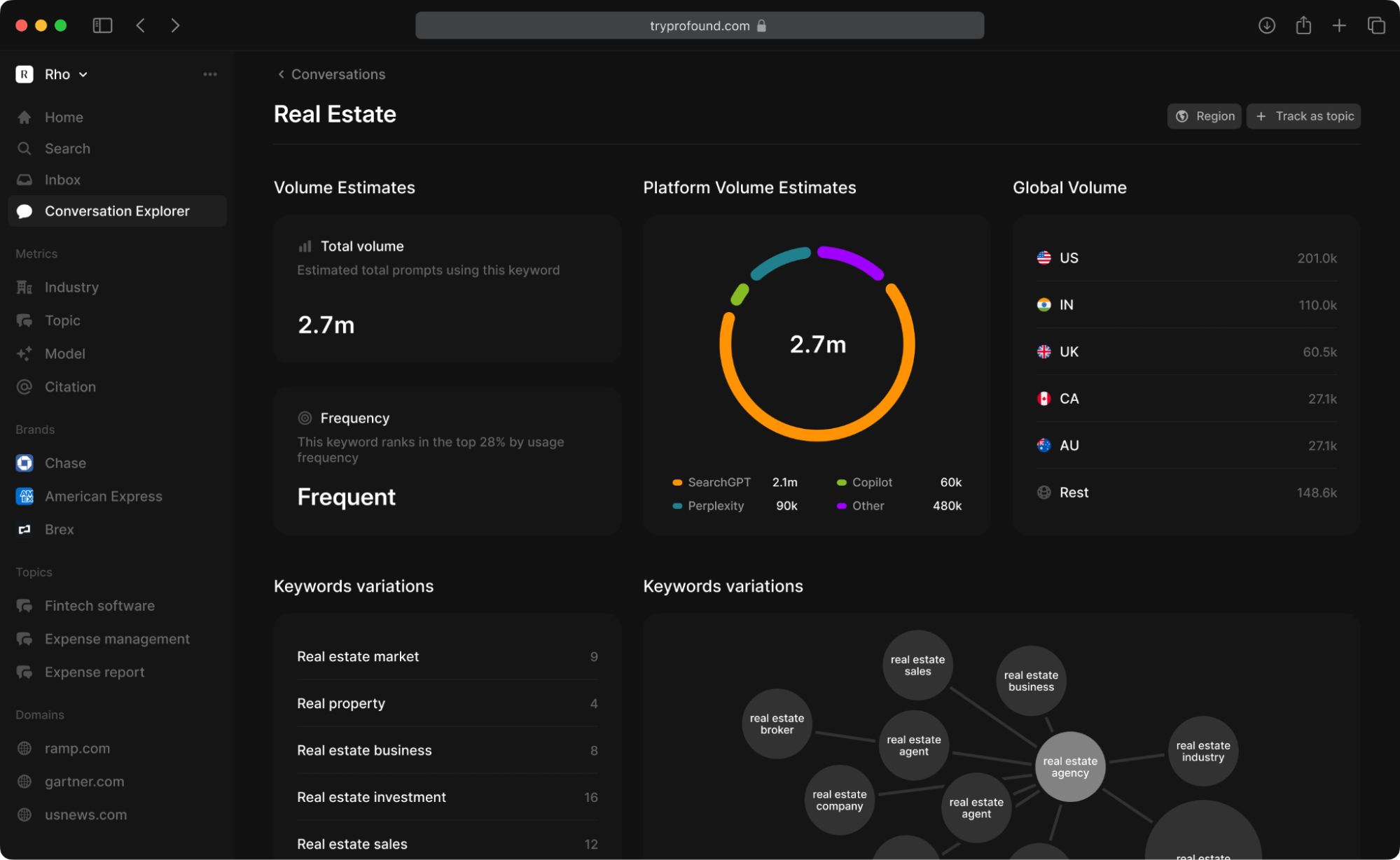 Writesonic GEO visibility workflow