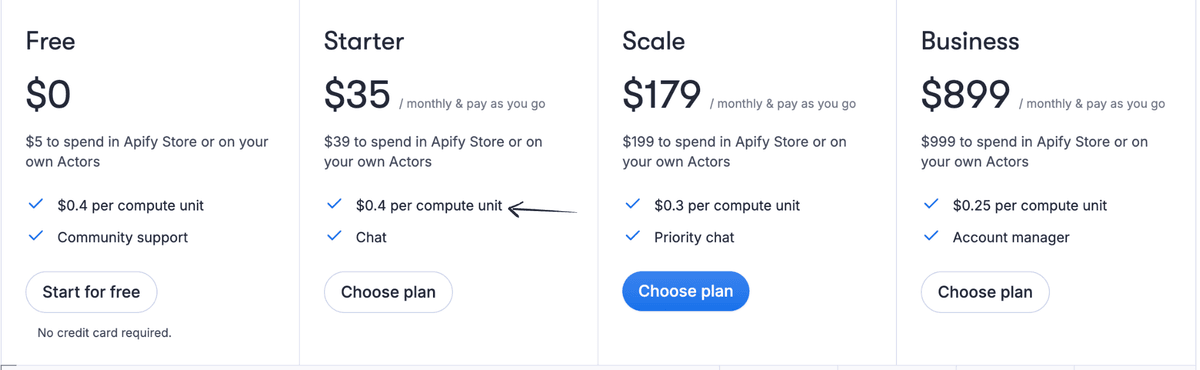 ScrapingBee Pricing