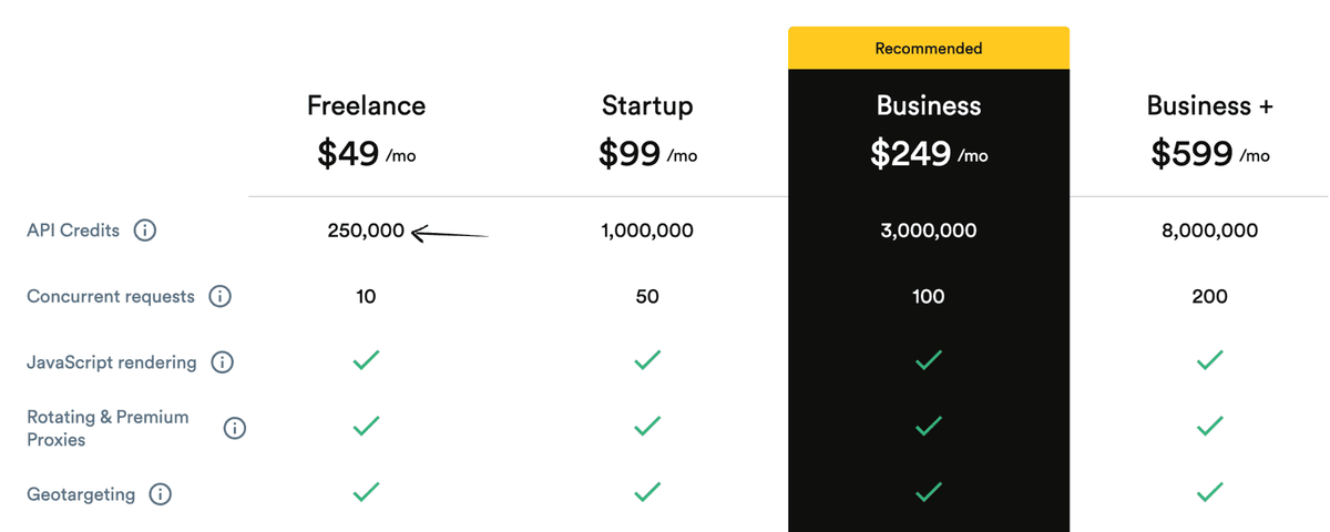Octoparse Pricing
