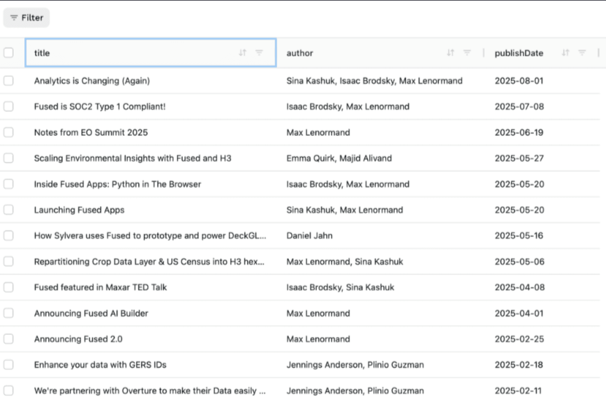 Fused.io Dashboard showing scraped blog data