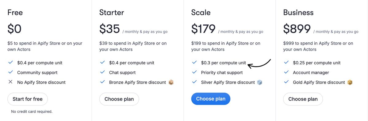 Apify Pricing